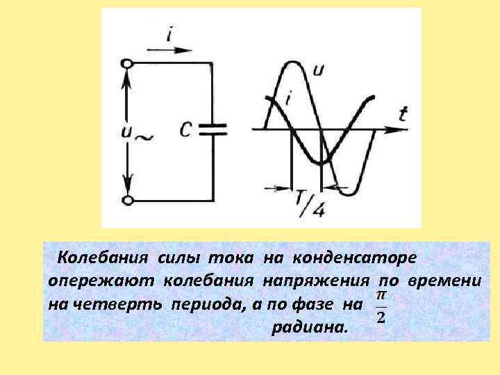 Колебания силы тока на конденсаторе опережают колебания напряжения по времени на четверть периода, а