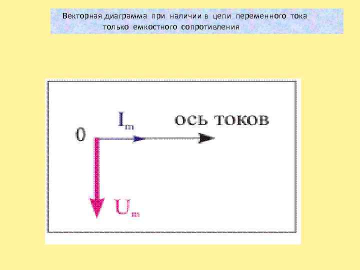 Векторная диаграмма при наличии в цепи переменного тока только емкостного сопротивления 