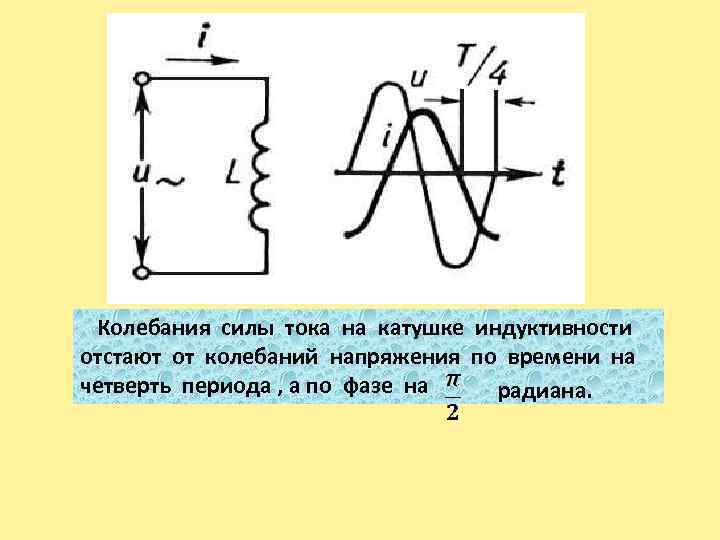 Колебания силы тока на катушке индуктивности отстают от колебаний напряжения по времени на четверть