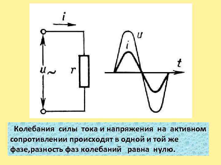 Колебания силы тока и напряжения на активном сопротивлении происходят в одной и той же