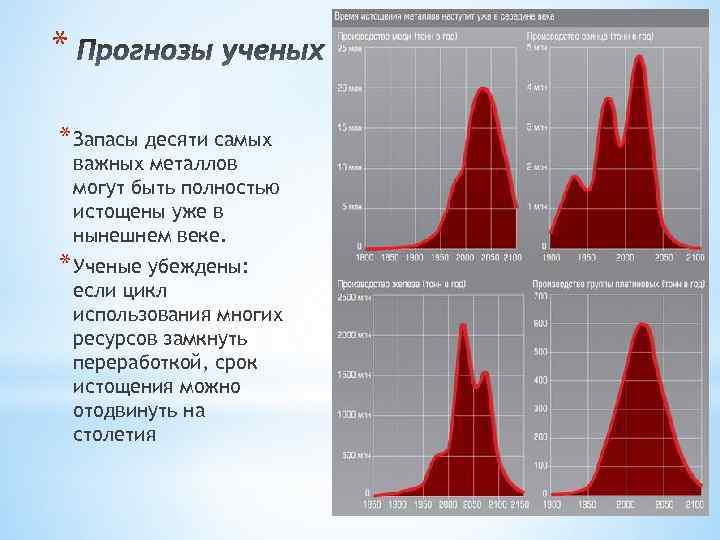 * * Запасы десяти самых важных металлов могут быть полностью истощены уже в нынешнем