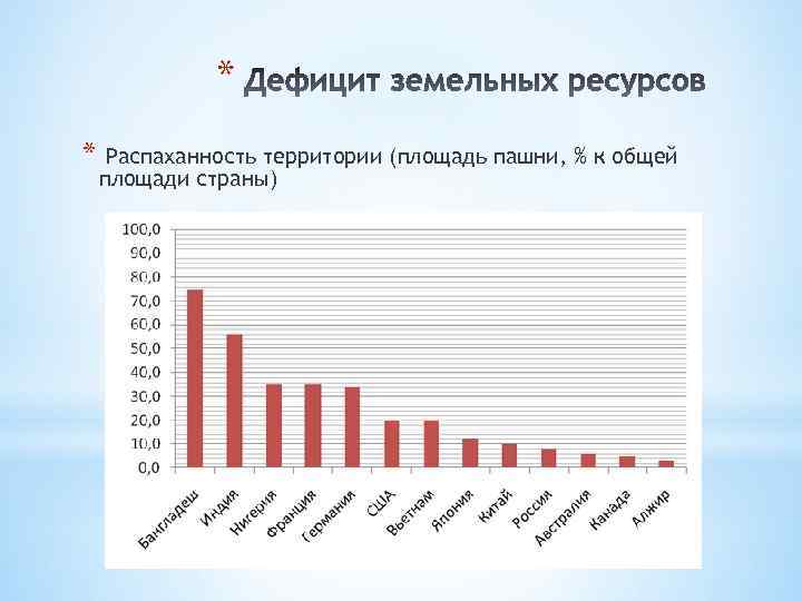 Дефицитные ресурсы. Страны с нехваткой земельных ресурсов. Распаханность территории. Страны с дефицитом земельных ресурсов. Страны с недостатком земельных ресурсов.