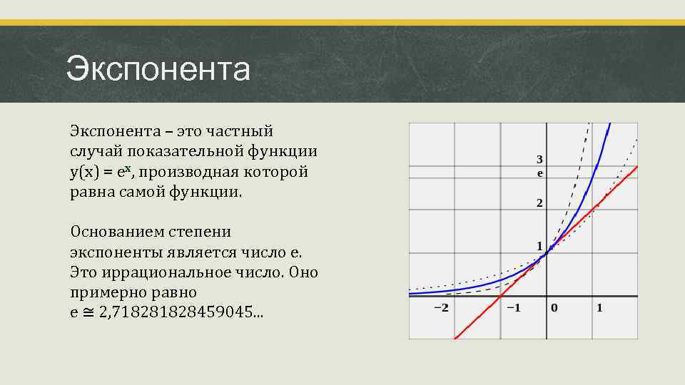 График функции x в степени