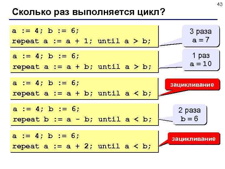 43 Сколько раз выполняется цикл? a : = 4; b : = 6; repeat