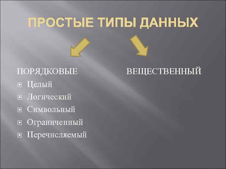 ПРОСТЫЕ ТИПЫ ДАННЫХ ПОРЯДКОВЫЕ Целый Логический Символьный Ограниченный Перечисляемый ВЕЩЕСТВЕННЫЙ 