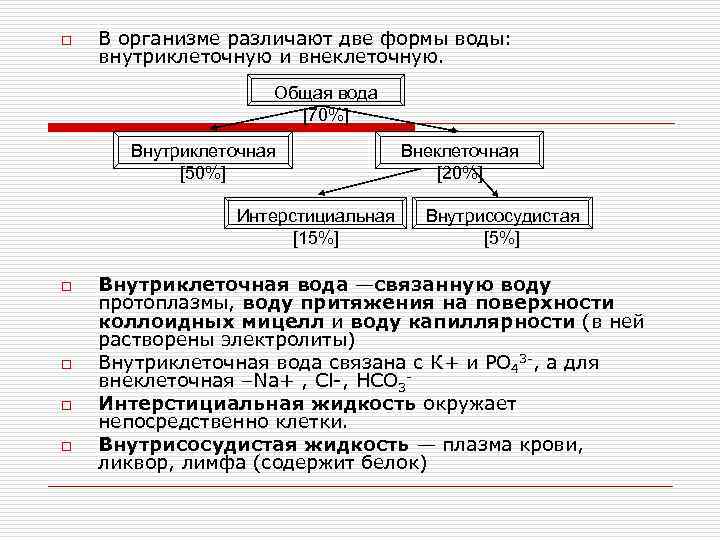 o В организме различают две формы воды: внутриклеточную и внеклеточную. Общая вода [70%] Внутриклеточная