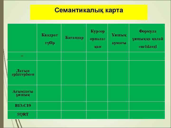 Семантикалық карта Квадрат Курсор Бағандар түбір орналас қан Ұяшық аумағы Формула ұяшыққа қалай енгізіледі