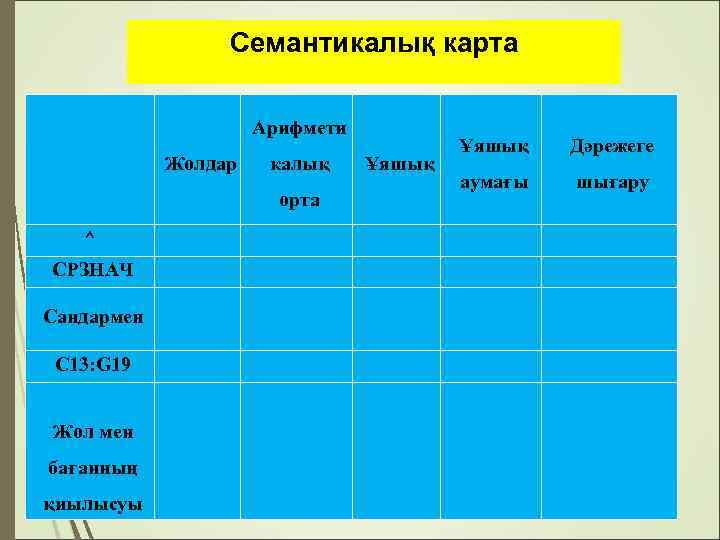 Королевство предложений 4 класс проект