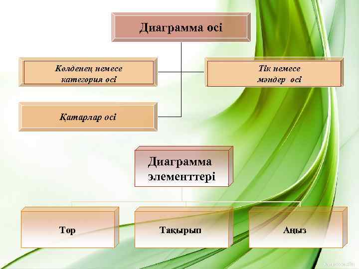 Торлы диаграмма әдісі