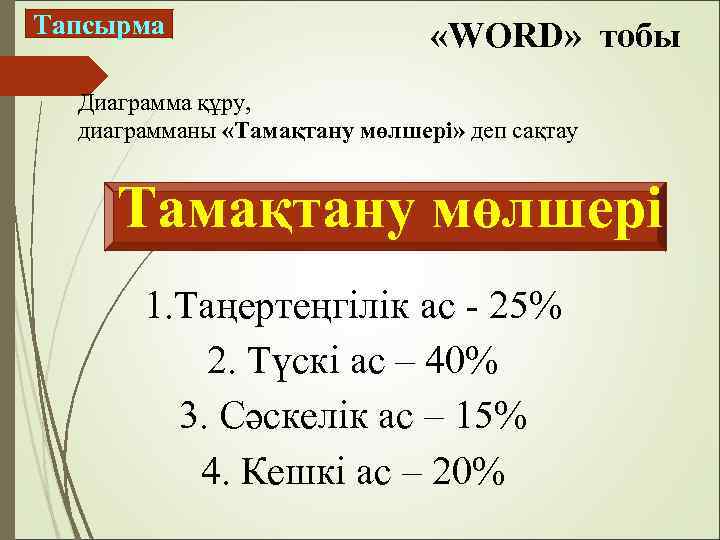 Тапсырма «WORD» тобы Диаграмма құру, диаграмманы «Тамақтану мөлшері» деп сақтау Тамақтану мөлшері 1. Таңертеңгілік