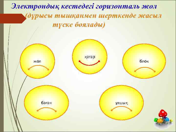 Электрондық кестедегі горизонталь жол (дұрысы тышқанмен шерткенде жасыл түске боялады) жол баған қатар блок