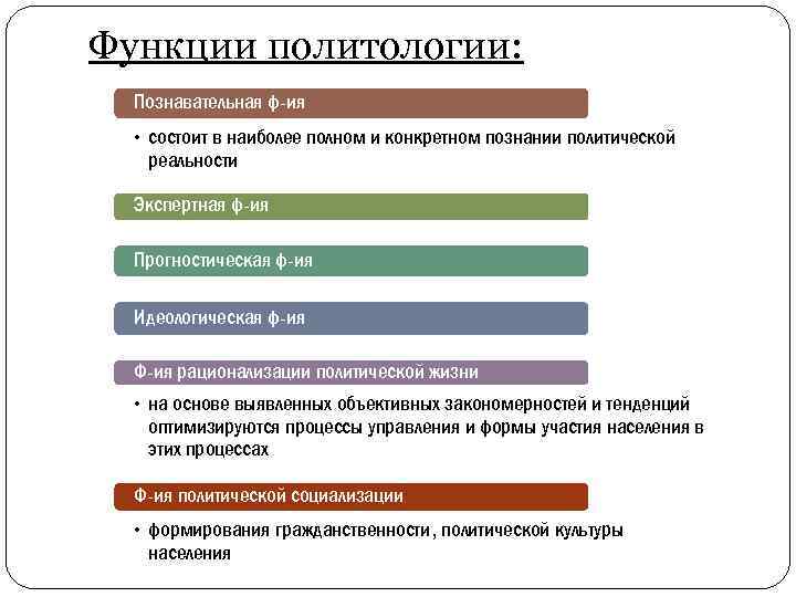 Функции политологии: Познавательная ф-ия • состоит в наиболее полном и конкретном познании политической реальности