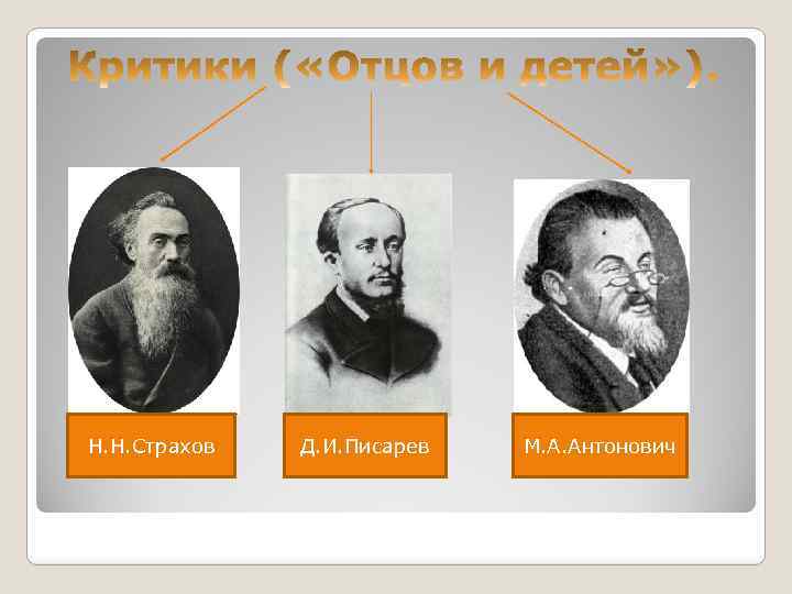 Н. Н. Страхов Д. И. Писарев М. А. Антонович 
