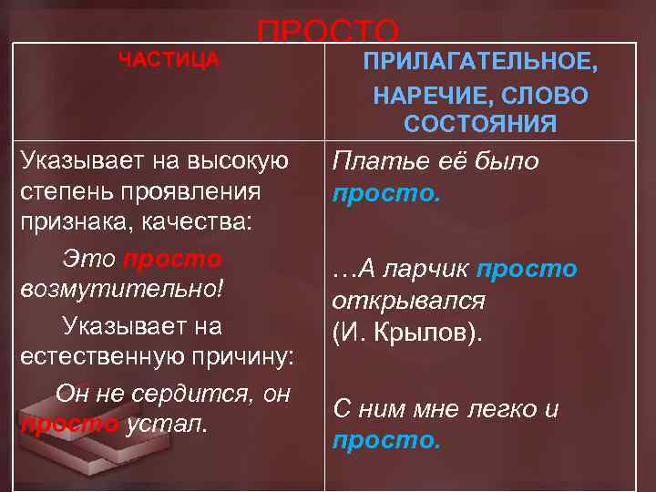 ЧАСТИЦА ПРОСТО Указывает на высокую степень проявления признака, качества: Это просто возмутительно! Указывает на