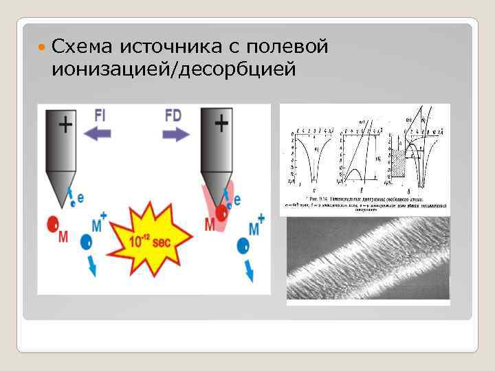  Схема источника с полевой ионизацией/десорбцией 