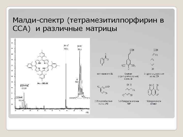 Малди-спектр (тетрамезитилпорфирин в ССА) и различные матрицы 