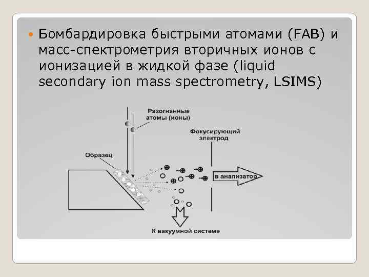  Бомбардировка быстрыми атомами (FAB) и масс-спектрометрия вторичных ионов с ионизацией в жидкой фазе