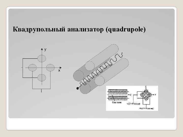 Квадрупольный анализатор (quadrupole) 