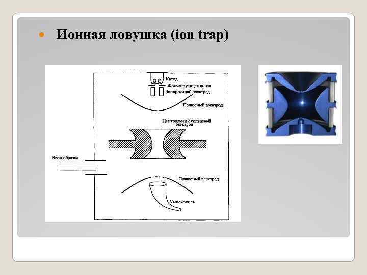  Ионная ловушка (ion trap) 