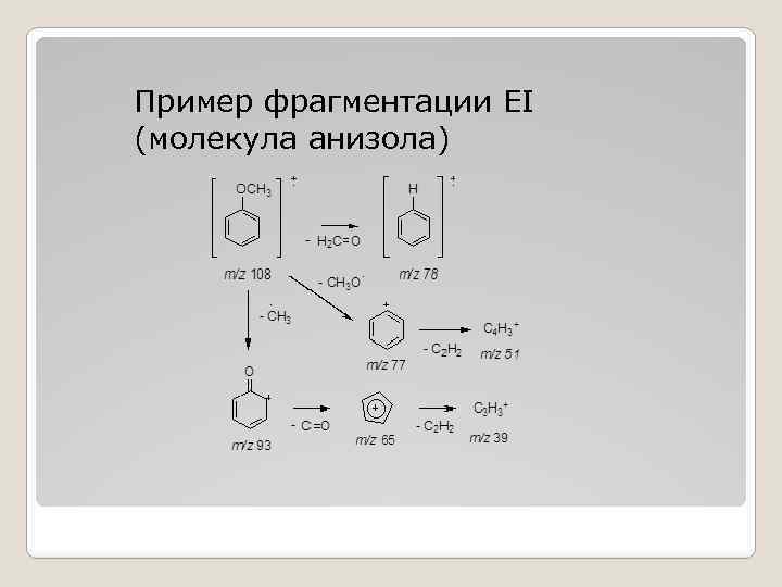 Какая из схем управления памятью подвержена внутренней фрагментации