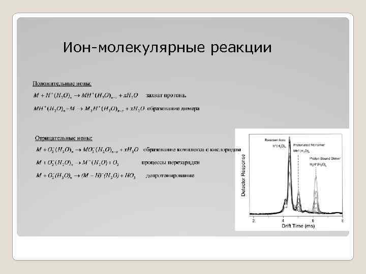 Захват протона. Спектрометрия ионной подвижности. Масс спектрометрия ионной подвижности. Схема спектроскопии ионной подвижности. Спектрометрия подвижности ионов.