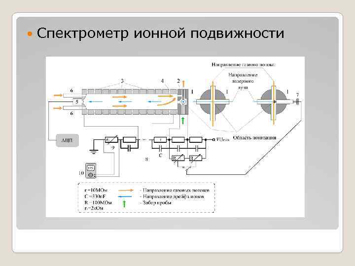 Спектрометр ионной подвижности. Спектрометр ионной подвижности СИП “Корсар”. Спектрометрия ионной подвижности схема. Принцип работы спектрометра ионной подвижности.