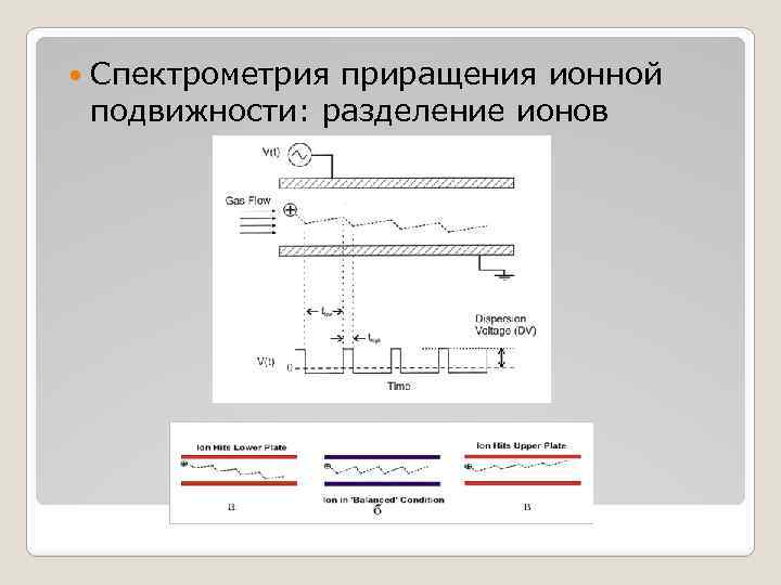 Спектрометр ионной подвижности