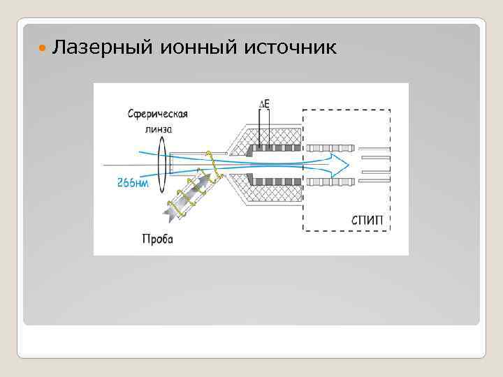  Лазерный ионный источник 