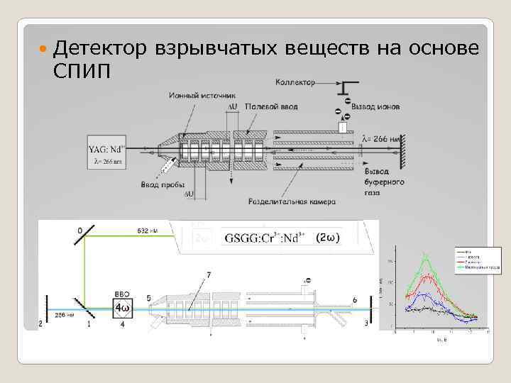 Спектрометр ионной подвижности. Спектрометрия ионной подвижности схема. Спектроскопия ионной подвижности. Схема спектроскопии ионной подвижности.