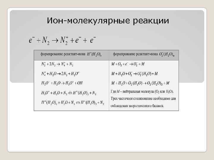 Ион-молекулярные реакции 