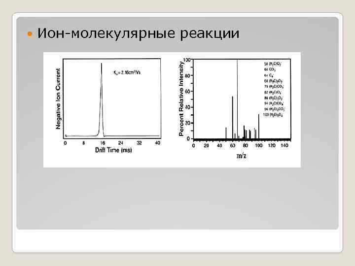  Ион-молекулярные реакции 