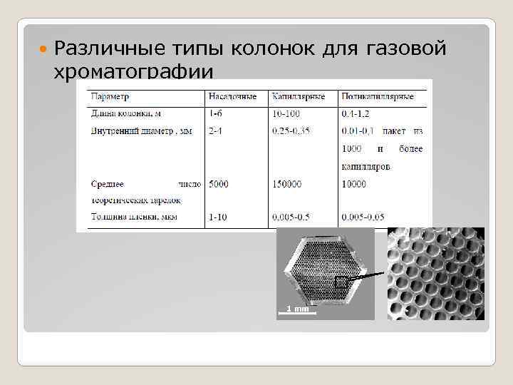  Различные типы колонок для газовой хроматографии 