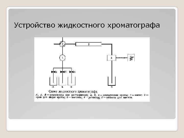 Устройство жидкостного хроматографа 