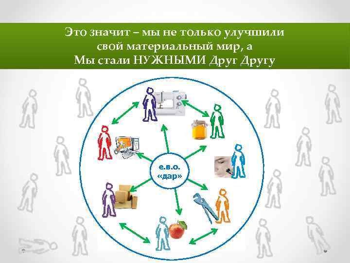 Это значит – мы не только улучшили свой материальный мир, а Мы стали НУЖНЫМИ