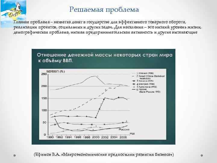 Решаемая проблема Главная проблема – нехватка денег в государстве для эффективного товарного оборота, реализации