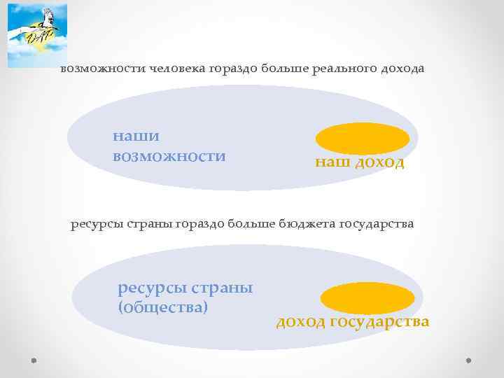 возможности человека гораздо больше реального дохода наши возможности наш доход ресурсы страны гораздо больше