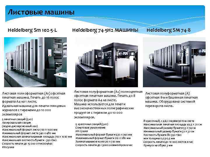 Листовые машины Heidelberg Sm 102 -5 -L Листовая полноформатная (А 1) офсетная печатная машина.