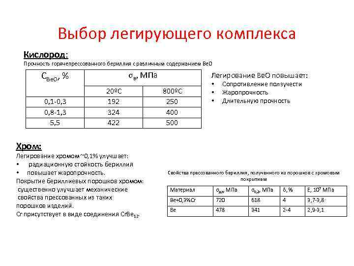 Выбор легирующего комплекса Кислород: Прочность горячепрессованного бериллия с различным содержанием Ве. О CBe. O,
