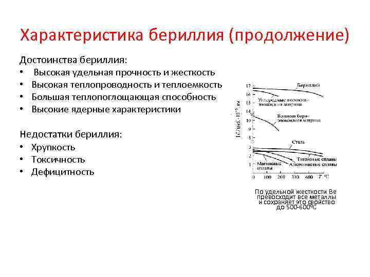 Характеристика бериллия (продолжение) Достоинства бериллия: • Высокая удельная прочность и жесткость • Высокая теплопроводность