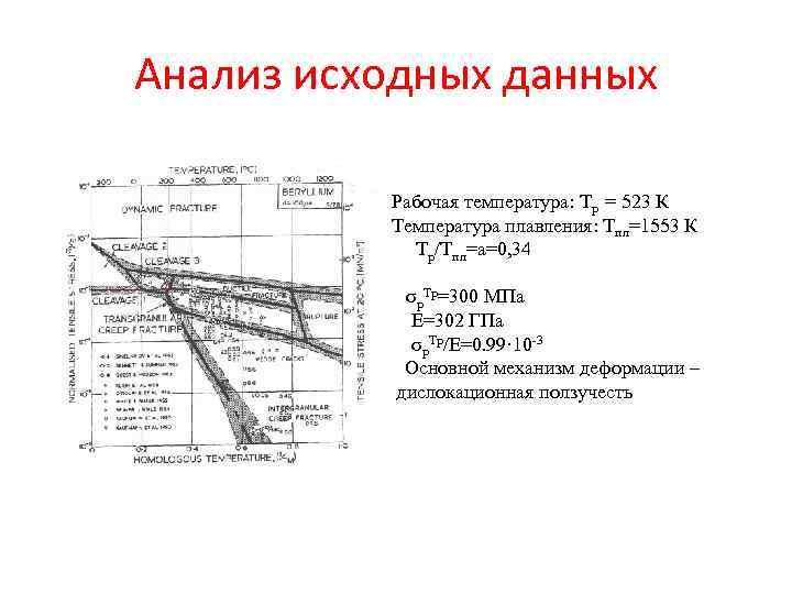 Анализ исходных данных Рабочая температура: Тр = 523 К Температура плавления: Тпл=1553 К Тр/Тпл=а=0,