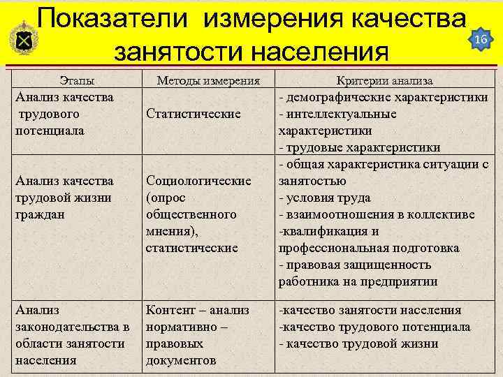 Показатель меры. Измерение показателей качества. Измерительные показатели качества. Критерии качества измерений. Критерии показателя качества населения.