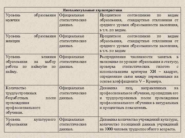 Характеристики интеллекта. Интеллектуальные характеристики. Интеллектуальные характеристики личности. Характеристика интеллекта человека. Интеллектуальные характеристики человека примеры.