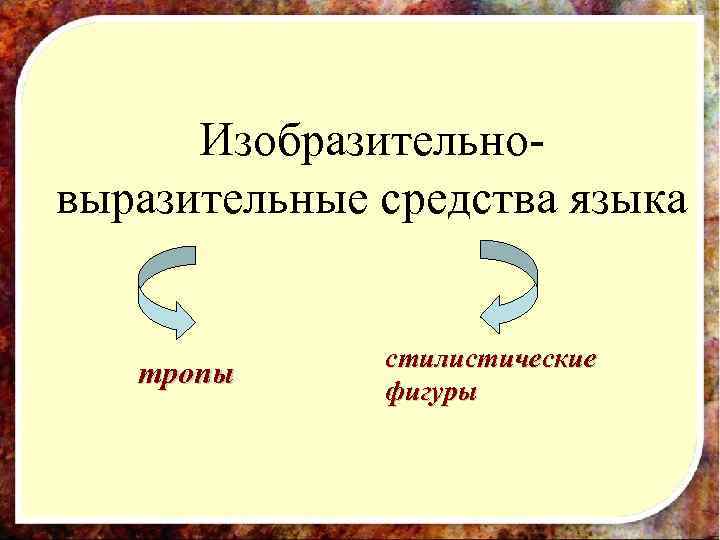 Изобразительновыразительные средства языка тропы стилистические фигуры 