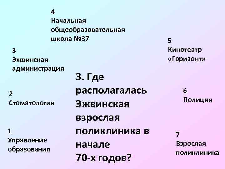 4 Начальная общеобразовательная школа № 37 3 Эжвинская администрация 2 Стоматология 1 Управление образования