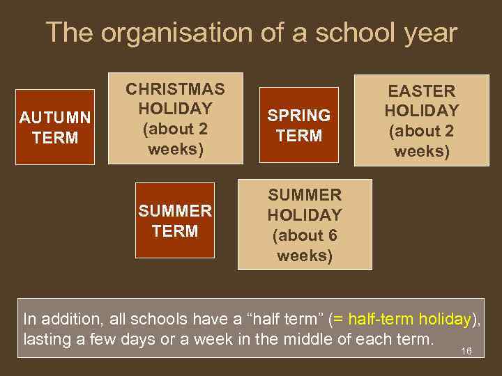 The organisation of a school year AUTUMN TERM CHRISTMAS HOLIDAY (about 2 weeks) SUMMER