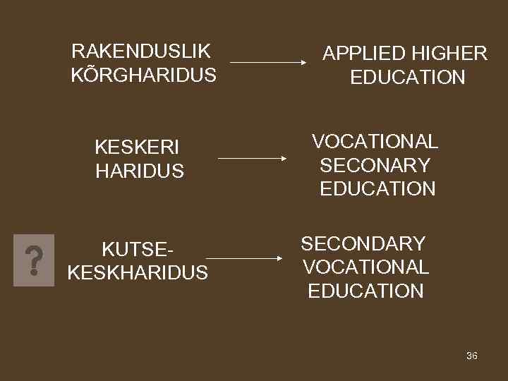 RAKENDUSLIK KÕRGHARIDUS KESKERI HARIDUS KUTSEKESKHARIDUS APPLIED HIGHER EDUCATION VOCATIONAL SECONARY EDUCATION SECONDARY VOCATIONAL EDUCATION