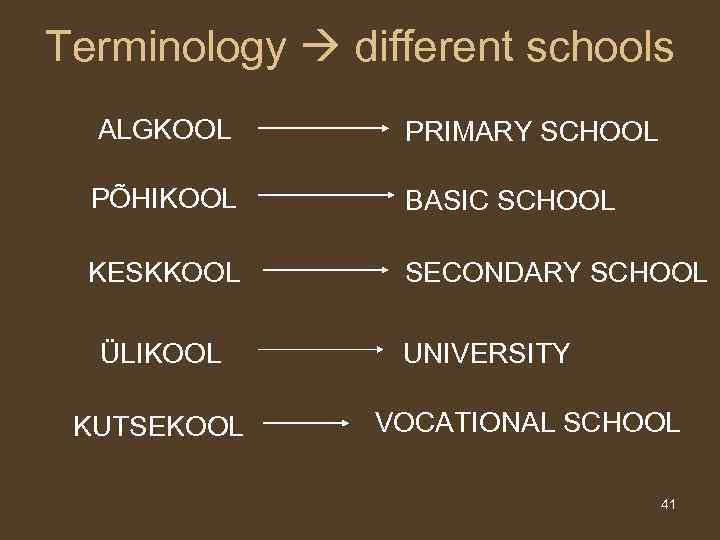 Terminology different schools ALGKOOL PRIMARY SCHOOL PÕHIKOOL BASIC SCHOOL KESKKOOL SECONDARY SCHOOL ÜLIKOOL KUTSEKOOL