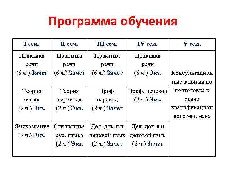 Программа обучения в 1 классе