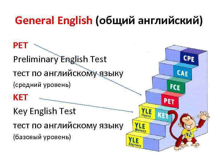 Основное общее на английском. Pet уровень английского. Общий английский. Уровни английского языка Pet. General English Test.