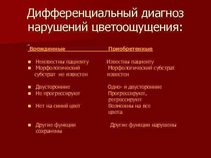 Дифференциальный диагноз нарушений цветоощущения: Врожденные Приобретенные Неизвестны пациенту Морфологический субстрат не известен Известны пациенту